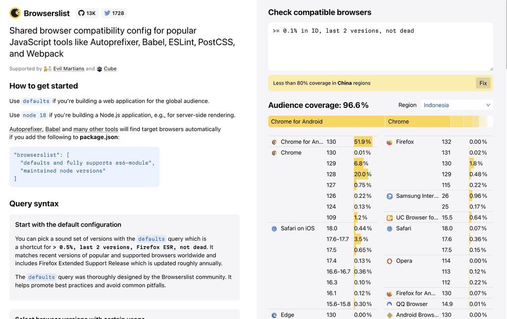 Browserslist Region Keyword